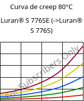 Curva de creep 80°C, Luran® S 776SE, ASA, INEOS Styrolution