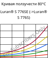 Кривая ползучести 80°C, Luran® S 776SE, ASA, INEOS Styrolution