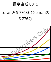 蠕变曲线 80°C, Luran® S 776SE, ASA, INEOS Styrolution