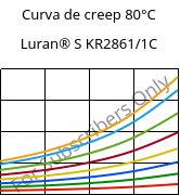 Curva de creep 80°C, Luran® S KR2861/1C, (ASA+PC), INEOS Styrolution