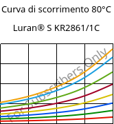 Curva di scorrimento 80°C, Luran® S KR2861/1C, (ASA+PC), INEOS Styrolution