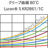 クリープ曲線 80°C, Luran® S KR2861/1C, (ASA+PC), INEOS Styrolution