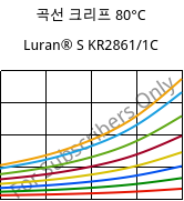 곡선 크리프 80°C, Luran® S KR2861/1C, (ASA+PC), INEOS Styrolution