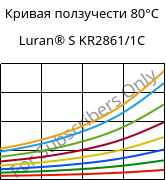 Кривая ползучести 80°C, Luran® S KR2861/1C, (ASA+PC), INEOS Styrolution