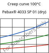 Creep curve 100°C, Pebax® 4033 SP 01 (dry), TPA, ARKEMA