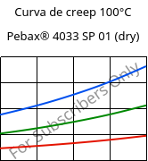 Curva de creep 100°C, Pebax® 4033 SP 01 (Seco), TPA, ARKEMA