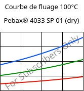 Courbe de fluage 100°C, Pebax® 4033 SP 01 (sec), TPA, ARKEMA