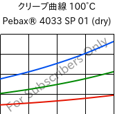 クリープ曲線 100°C, Pebax® 4033 SP 01 (乾燥), TPA, ARKEMA