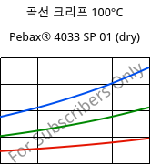 곡선 크리프 100°C, Pebax® 4033 SP 01 (건조), TPA, ARKEMA