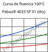 Curva de fluencia 100°C, Pebax® 4033 SP 01 (dry), TPA, ARKEMA