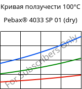 Кривая ползучести 100°C, Pebax® 4033 SP 01 (сухой), TPA, ARKEMA