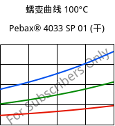 蠕变曲线 100°C, Pebax® 4033 SP 01 (烘干), TPA, ARKEMA