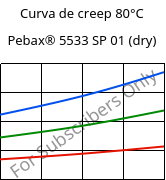 Curva de creep 80°C, Pebax® 5533 SP 01 (Seco), TPA, ARKEMA