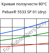 Кривая ползучести 80°C, Pebax® 5533 SP 01 (сухой), TPA, ARKEMA