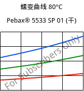 蠕变曲线 80°C, Pebax® 5533 SP 01 (烘干), TPA, ARKEMA