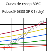 Curva de creep 80°C, Pebax® 6333 SP 01 (Seco), TPA, ARKEMA