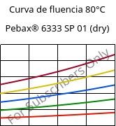 Curva de fluencia 80°C, Pebax® 6333 SP 01 (dry), TPA, ARKEMA