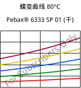 蠕变曲线 80°C, Pebax® 6333 SP 01 (烘干), TPA, ARKEMA