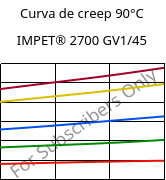 Curva de creep 90°C, IMPET® 2700 GV1/45, PET-GF45, Celanese