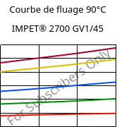 Courbe de fluage 90°C, IMPET® 2700 GV1/45, PET-GF45, Celanese