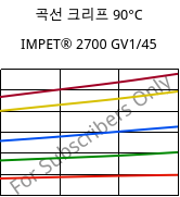 곡선 크리프 90°C, IMPET® 2700 GV1/45, PET-GF45, Celanese