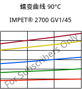 蠕变曲线 90°C, IMPET® 2700 GV1/45, PET-GF45, Celanese