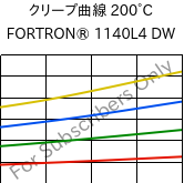 クリープ曲線 200°C, FORTRON® 1140L4 DW, PPS-GF40, Celanese