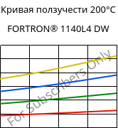 Кривая ползучести 200°C, FORTRON® 1140L4 DW, PPS-GF40, Celanese