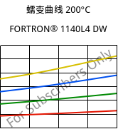 蠕变曲线 200°C, FORTRON® 1140L4 DW, PPS-GF40, Celanese