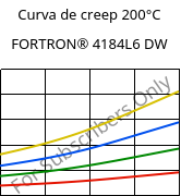 Curva de creep 200°C, FORTRON® 4184L6 DW, PPS-(MD+GF)53, Celanese