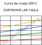 Curva de creep 200°C, FORTRON® LM1140L4, PPS-GF40, Celanese