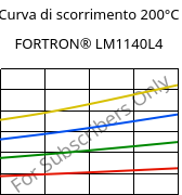 Curva di scorrimento 200°C, FORTRON® LM1140L4, PPS-GF40, Celanese