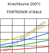 Kriechkurve 200°C, FORTRON® 4184L6, PPS-(MD+GF)53, Celanese