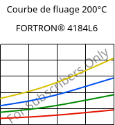 Courbe de fluage 200°C, FORTRON® 4184L6, PPS-(MD+GF)53, Celanese