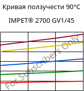 Кривая ползучести 90°C, IMPET® 2700 GV1/45, PET-GF45, Celanese