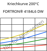 Kriechkurve 200°C, FORTRON® 4184L6 DW, PPS-(MD+GF)53, Celanese