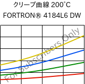 クリープ曲線 200°C, FORTRON® 4184L6 DW, PPS-(MD+GF)53, Celanese