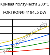 Кривая ползучести 200°C, FORTRON® 4184L6 DW, PPS-(MD+GF)53, Celanese