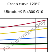 Creep curve 120°C, Ultradur® B 4300 G10, PBT-GF50, BASF