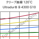 クリープ曲線 120°C, Ultradur® B 4300 G10, PBT-GF50, BASF