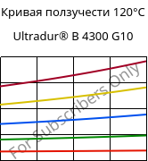 Кривая ползучести 120°C, Ultradur® B 4300 G10, PBT-GF50, BASF