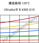 蠕变曲线 120°C, Ultradur® B 4300 G10, PBT-GF50, BASF