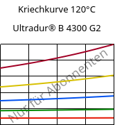 Kriechkurve 120°C, Ultradur® B 4300 G2, PBT-GF10, BASF