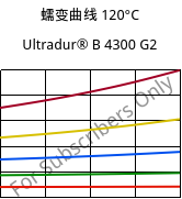 蠕变曲线 120°C, Ultradur® B 4300 G2, PBT-GF10, BASF