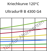 Kriechkurve 120°C, Ultradur® B 4300 G4, PBT-GF20, BASF