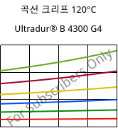 곡선 크리프 120°C, Ultradur® B 4300 G4, PBT-GF20, BASF