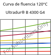 Curva de fluencia 120°C, Ultradur® B 4300 G4, PBT-GF20, BASF