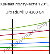 Кривая ползучести 120°C, Ultradur® B 4300 G4, PBT-GF20, BASF