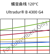 蠕变曲线 120°C, Ultradur® B 4300 G4, PBT-GF20, BASF