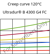 Creep curve 120°C, Ultradur® B 4300 G4 FC, PBT-GF20, BASF